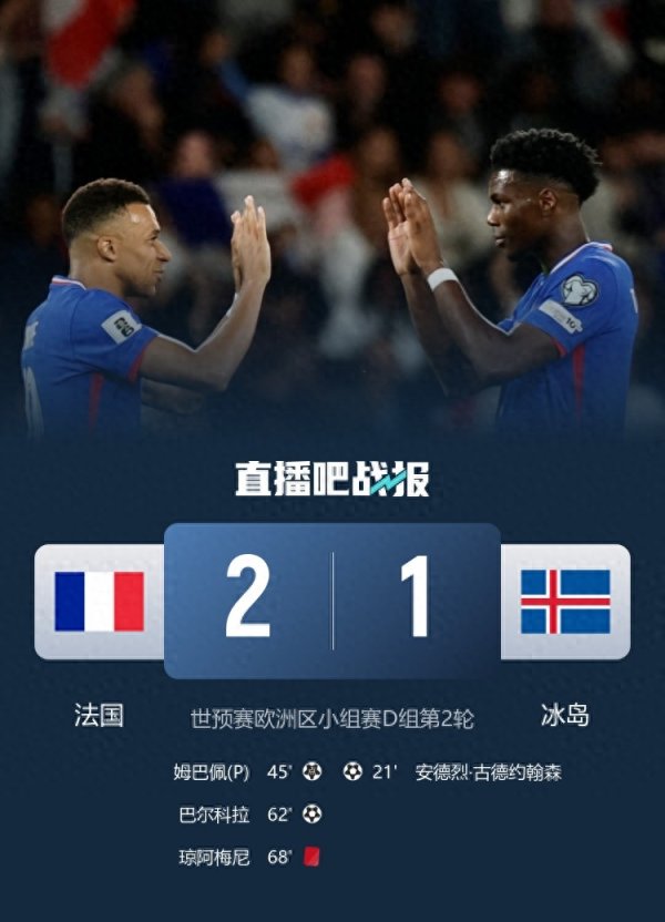 世初赛-十东说念主法国2-1冰岛 姆巴佩传射巴尔科拉破门琼阿梅尼直红