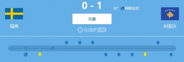世初赛欧洲区小组赛：双前卫再度哑火，瑞典主场0-1不敌科索沃